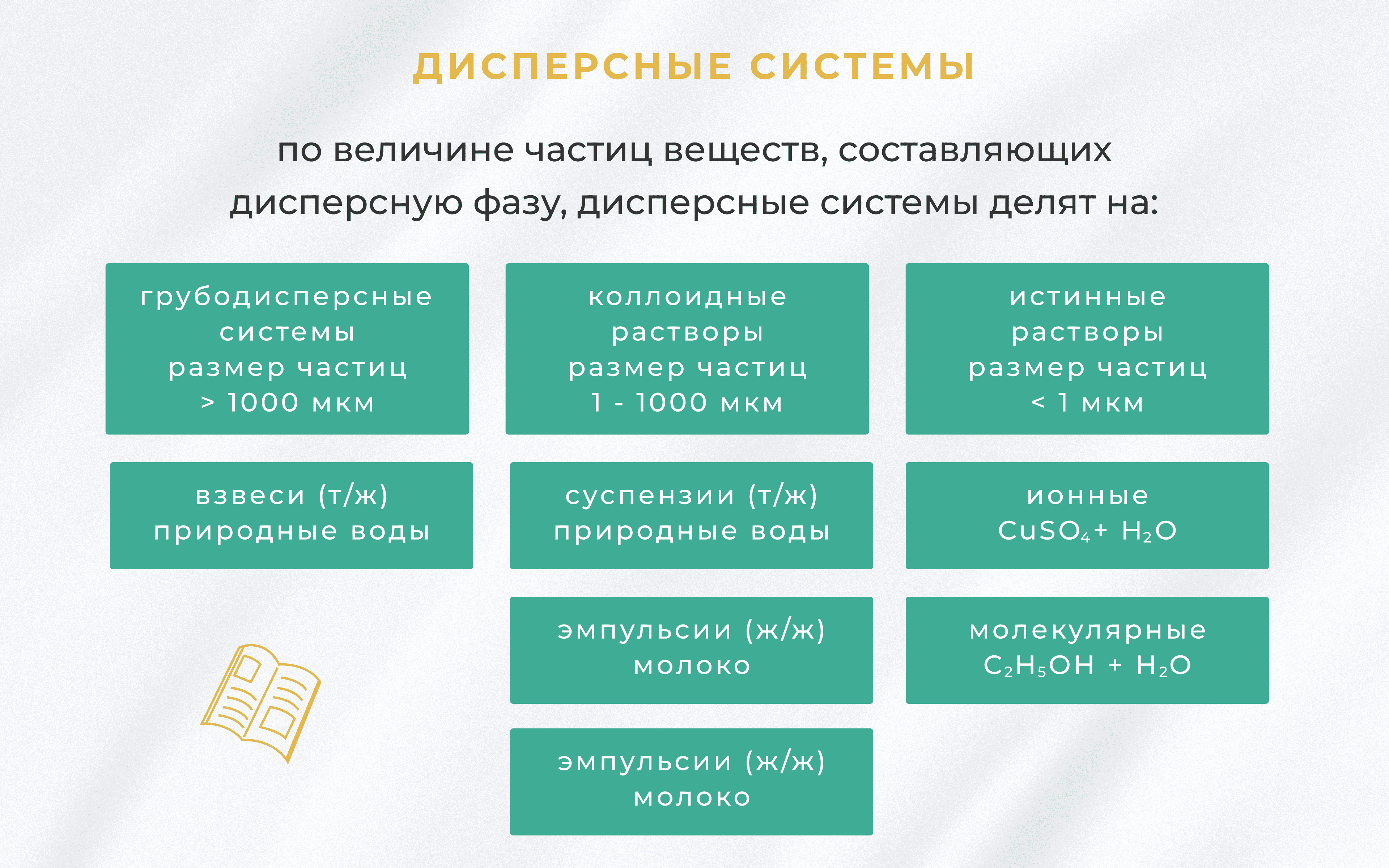 11 класс Химия - 3