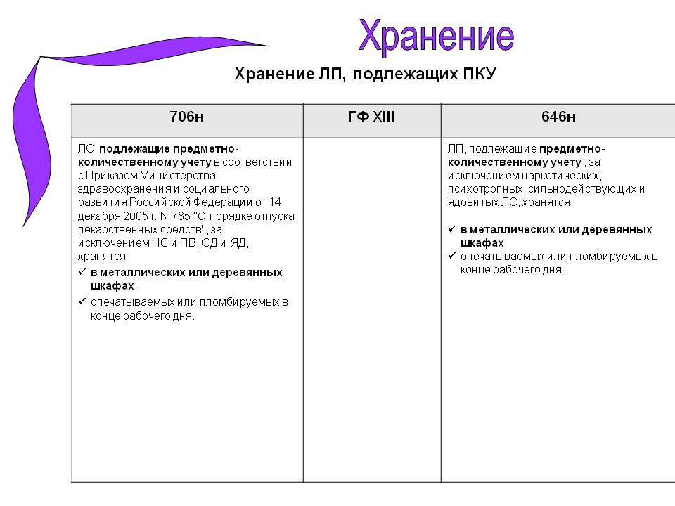 Стеллажная карта как документ идентифицирующий хранящиеся лп не должна содержать информацию о