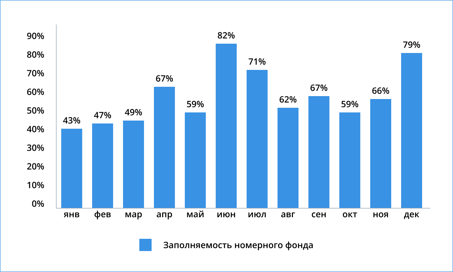 Номерной фонд гостиницы