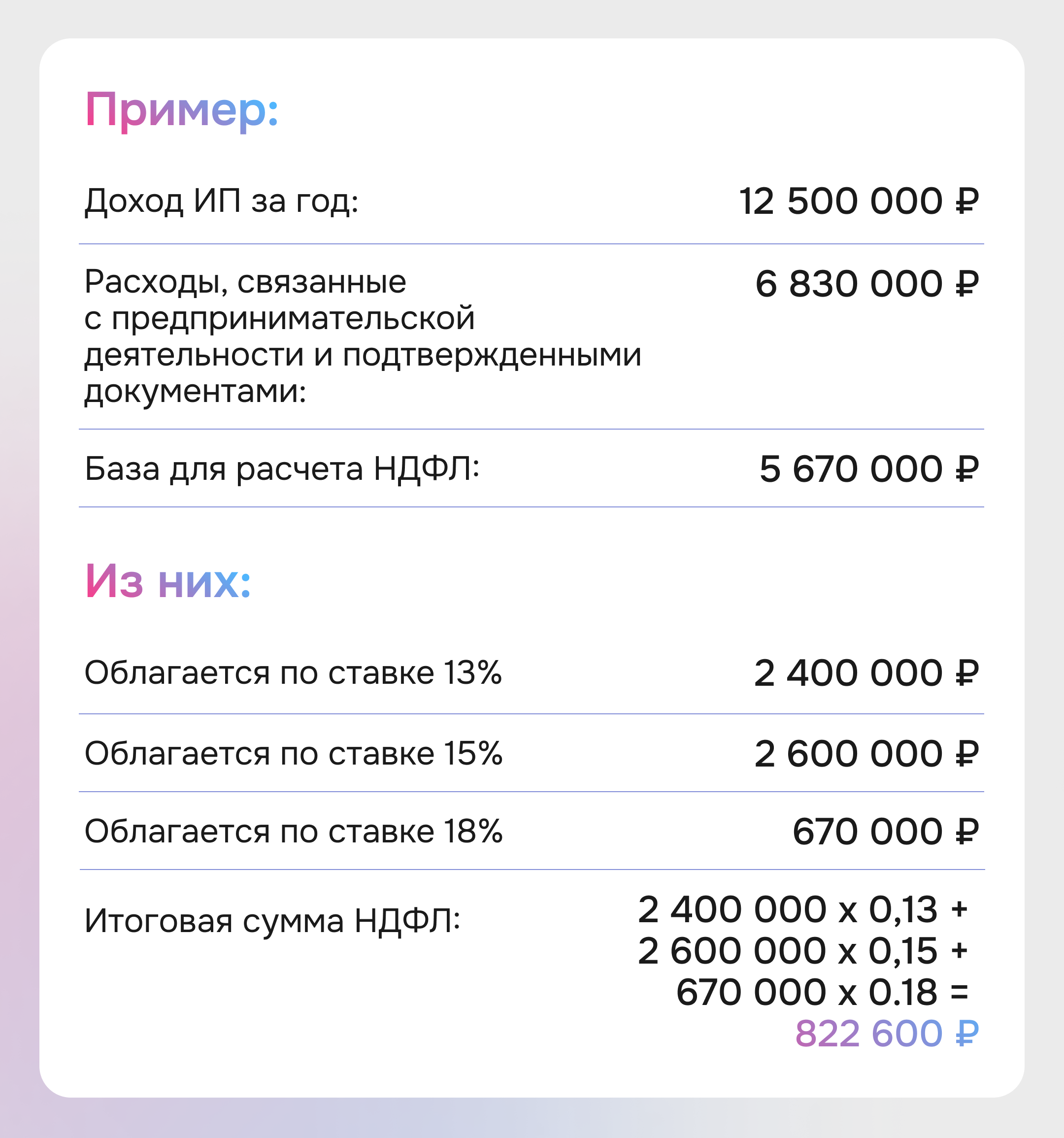 Пример расчёта налогов: фото