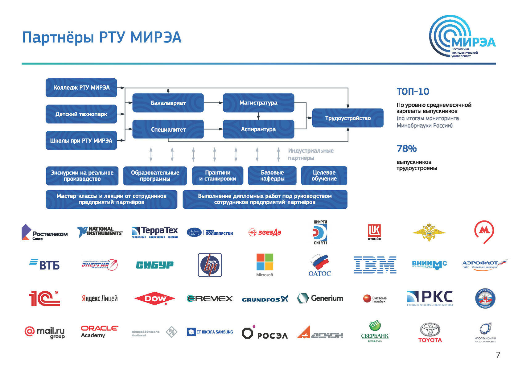 Прикладная информатика рту мирэа учебный план