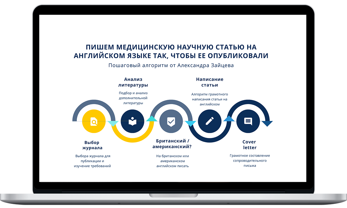 Школа академического письма для врачей, английский язык для врачей, Александр Зайцев