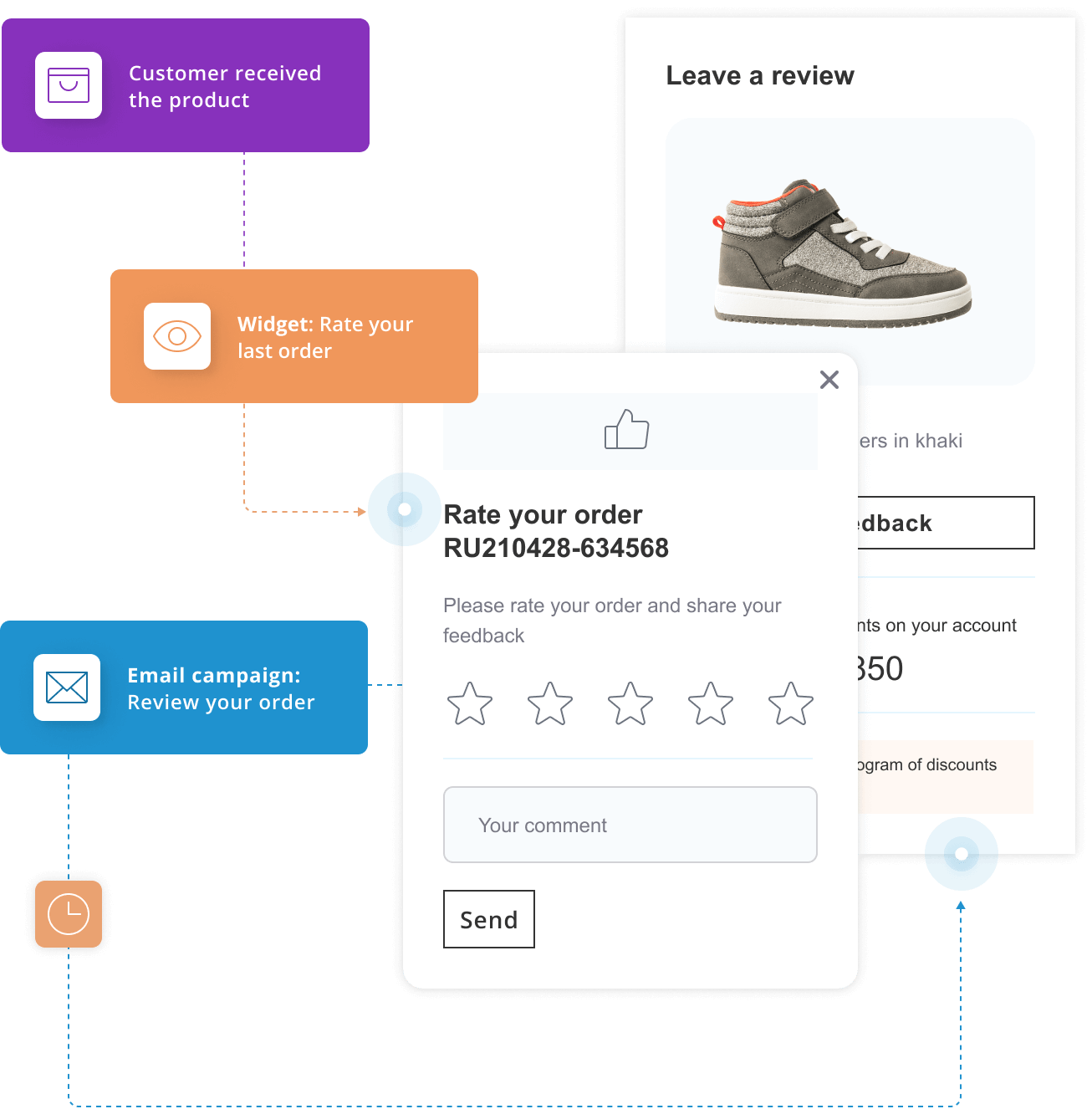 Collect Customer Feedback