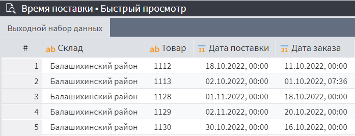 Для кого подходит аналитический ускоритель AltMacros
