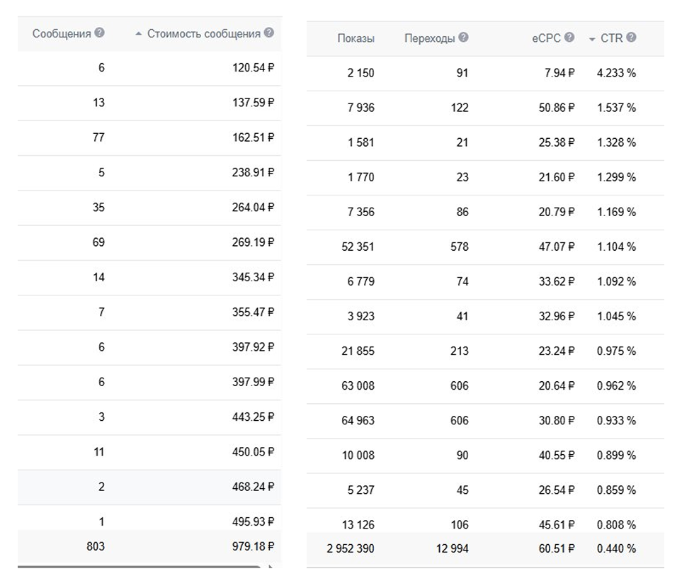 Скриншот рекламного кабинета