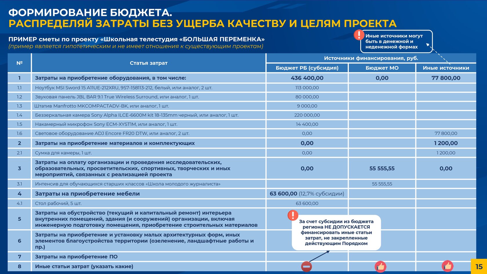 Школьное инициативное бюджетирование презентация