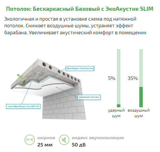 ШУМОИЗОЛЯЦИЯ ПОТОЛКА В КВАРТИРЕ ПОД НАТЯЖНОЙ ПОТОЛОК