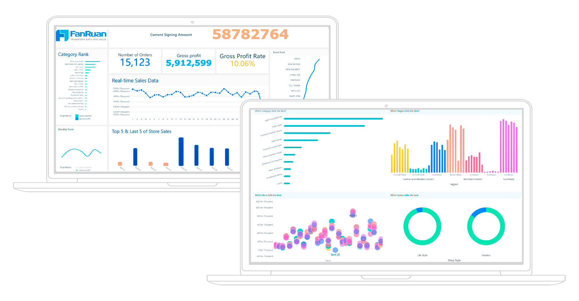 Миграция с Qlik на BI-платформу FineBI - импортозамещение Qlik