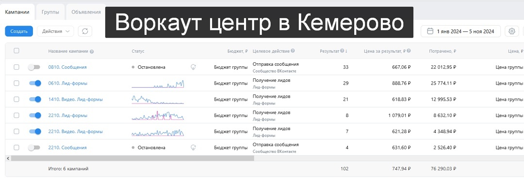 Кейс. 5 млн реализовали в нише детских секций, изображение №23