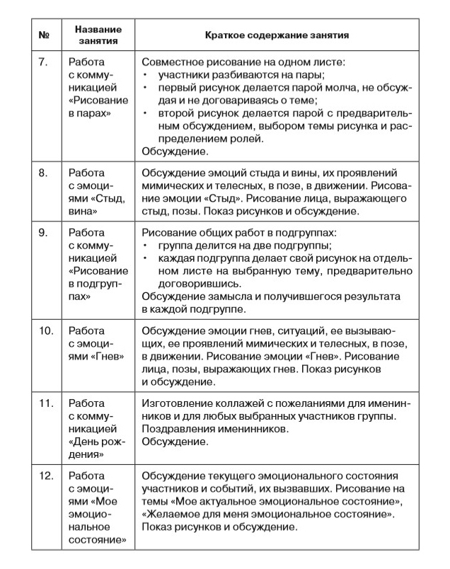 Методика карта эмоциональных состояний с панченко