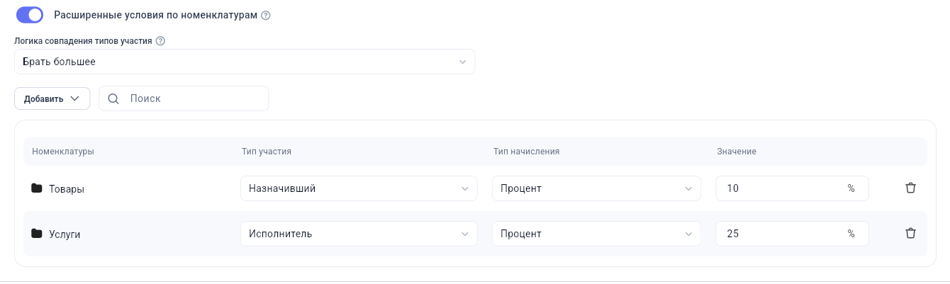 Расширенные условия по номенклатуре в Get Well
