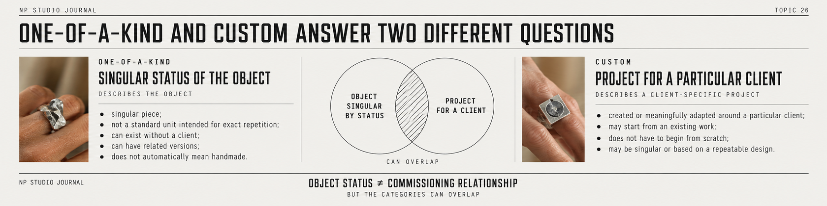 One-of-a-kind and custom answer two different questions: singular object status and a project for a particular client