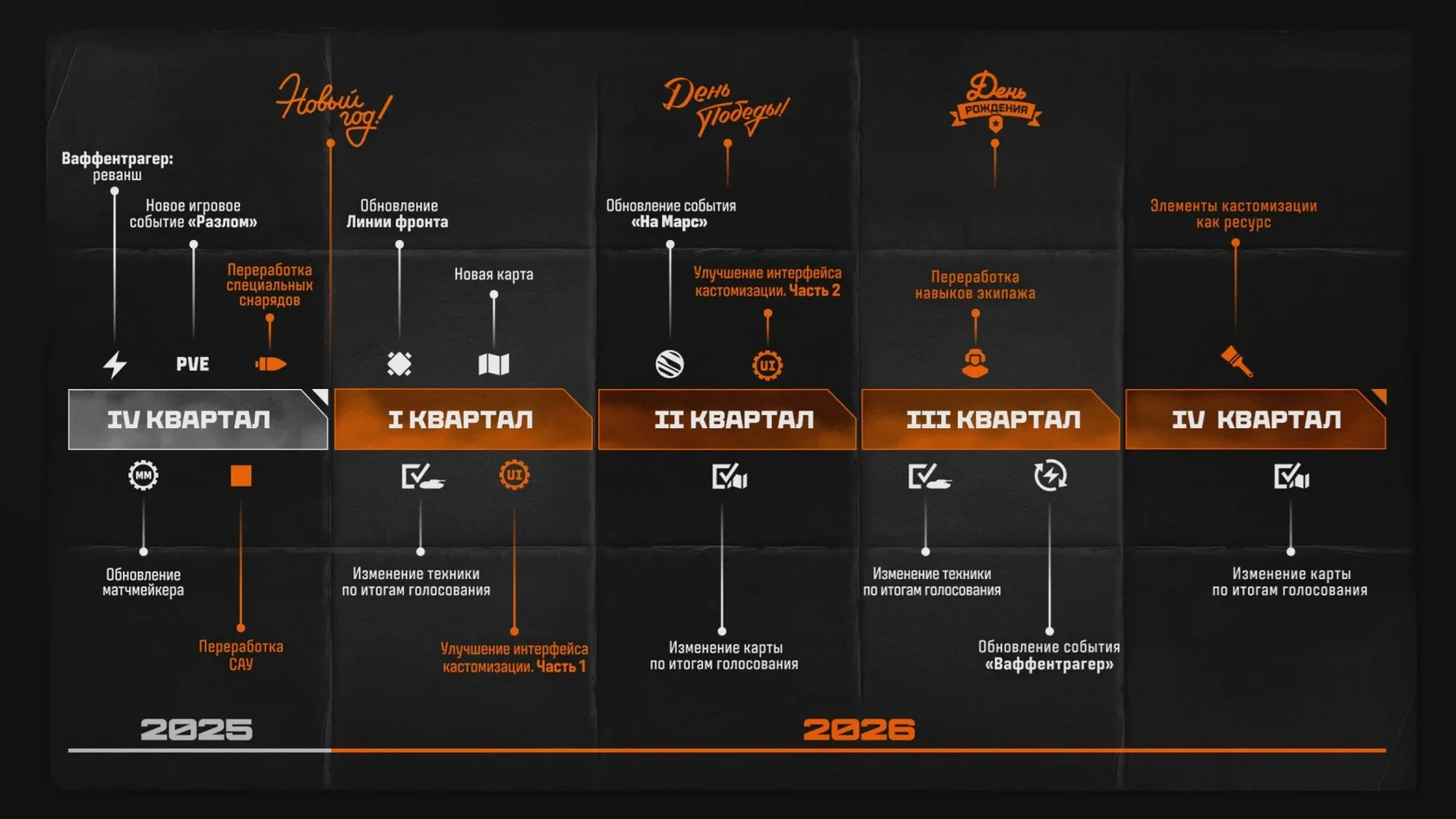 Разработчики «Мира танков» раскрыли планы на 2025–2026 годы - фото 1