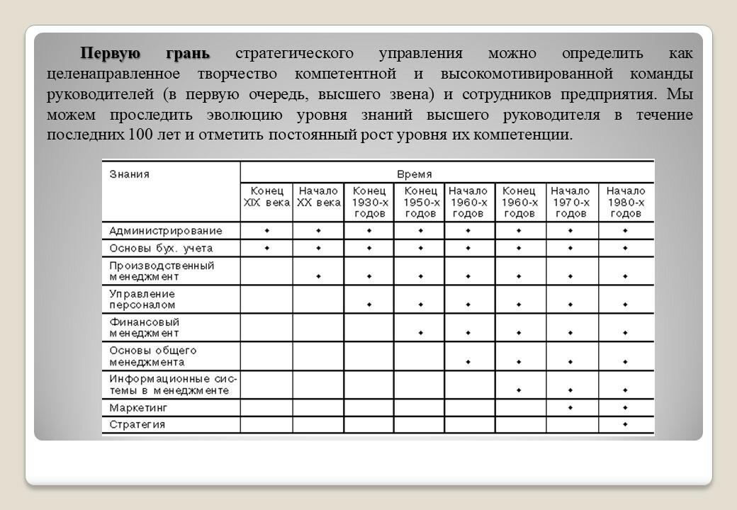 Менеджмент можно определить как. Стратегическое управление можно определить как.