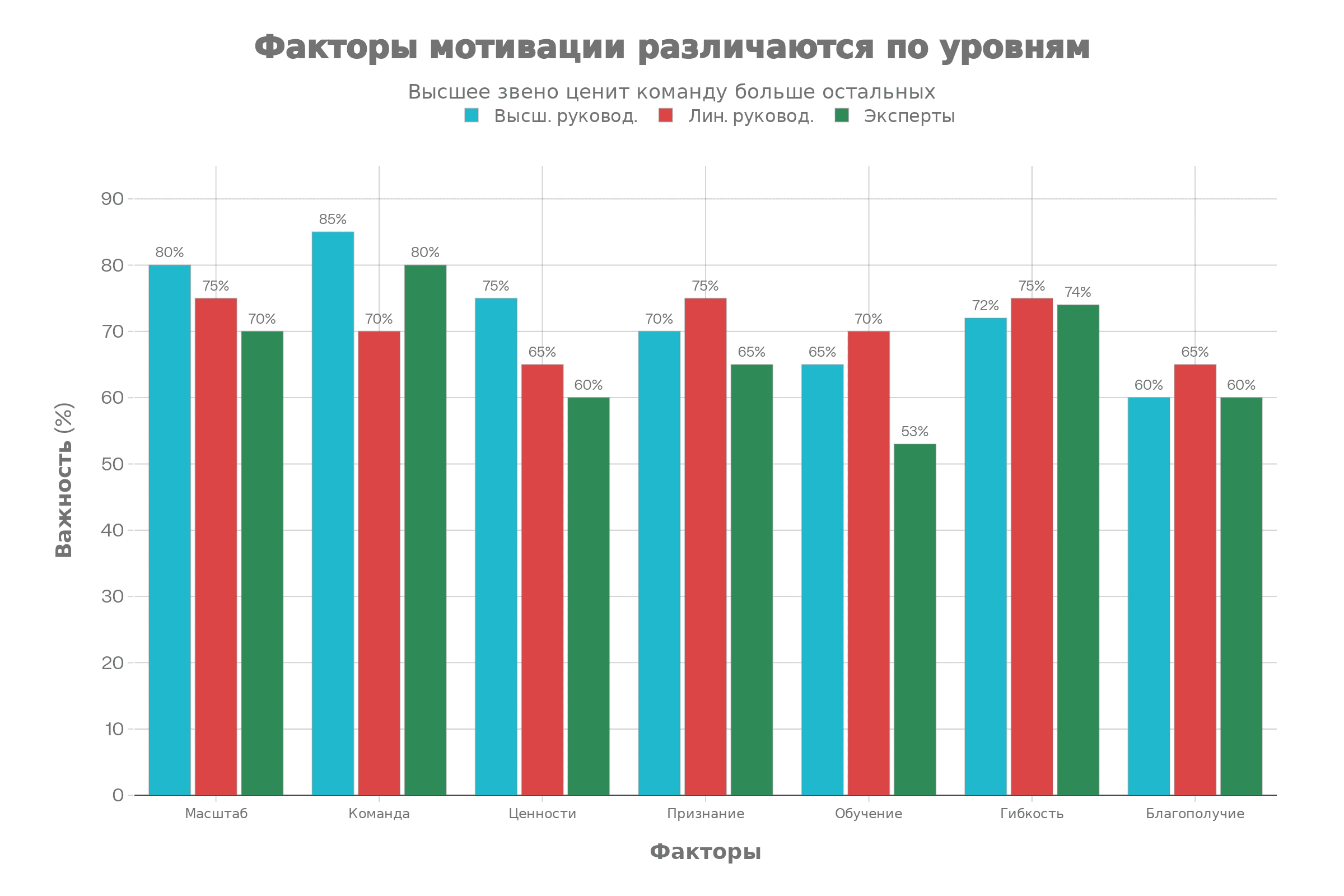 Пошаговый алгоритм построения системы мотивации