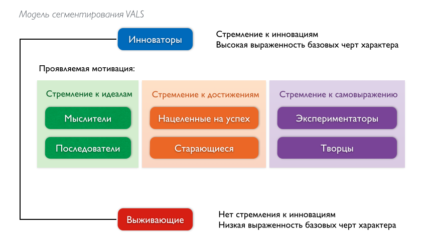 Программа Стили Жизни