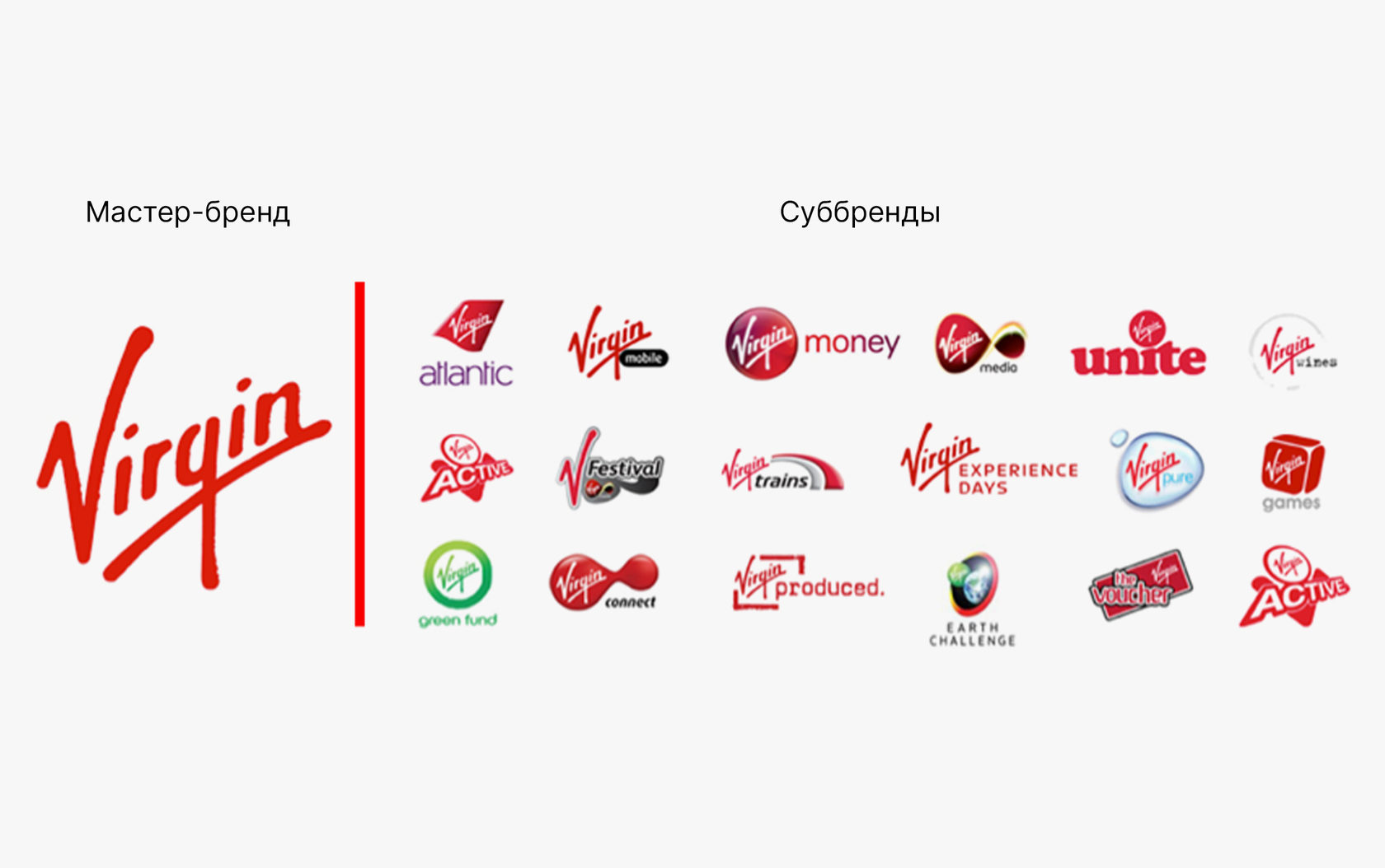 Eza brand. Зонтичный бренд. Расширение бренда. Бренд Virgin. Зонтичный бренд примеры.