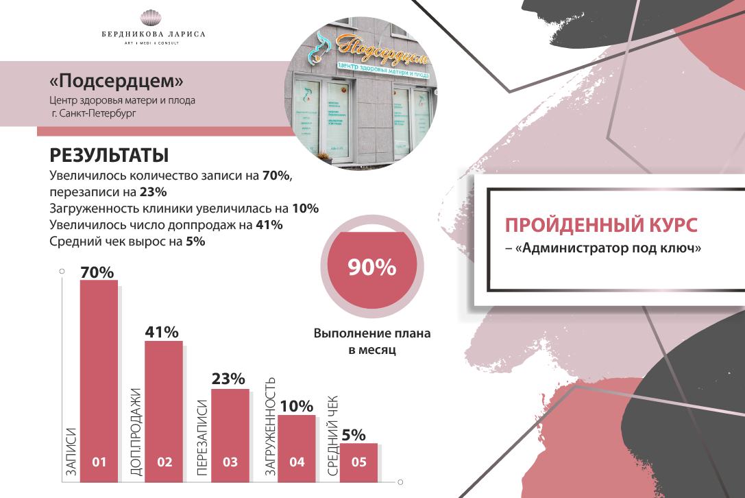 Администратор «под ключ» 7.0 Система удвоения дохода клиник, стоматологий и  бьюти-предприятий!