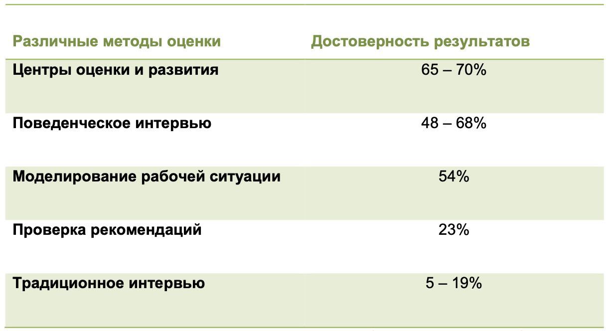 Оценка по компетенциям