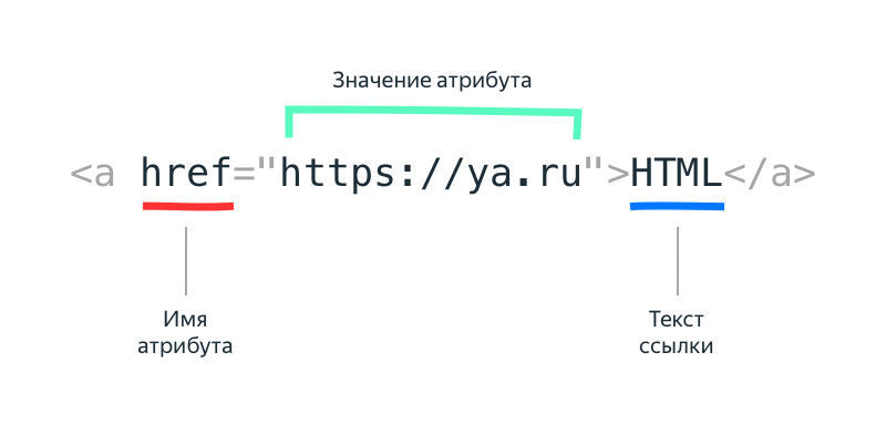 Атрибут href нужен для указания ссылки на картинку