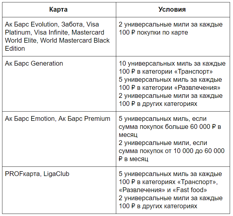 Карта ак барс платинум