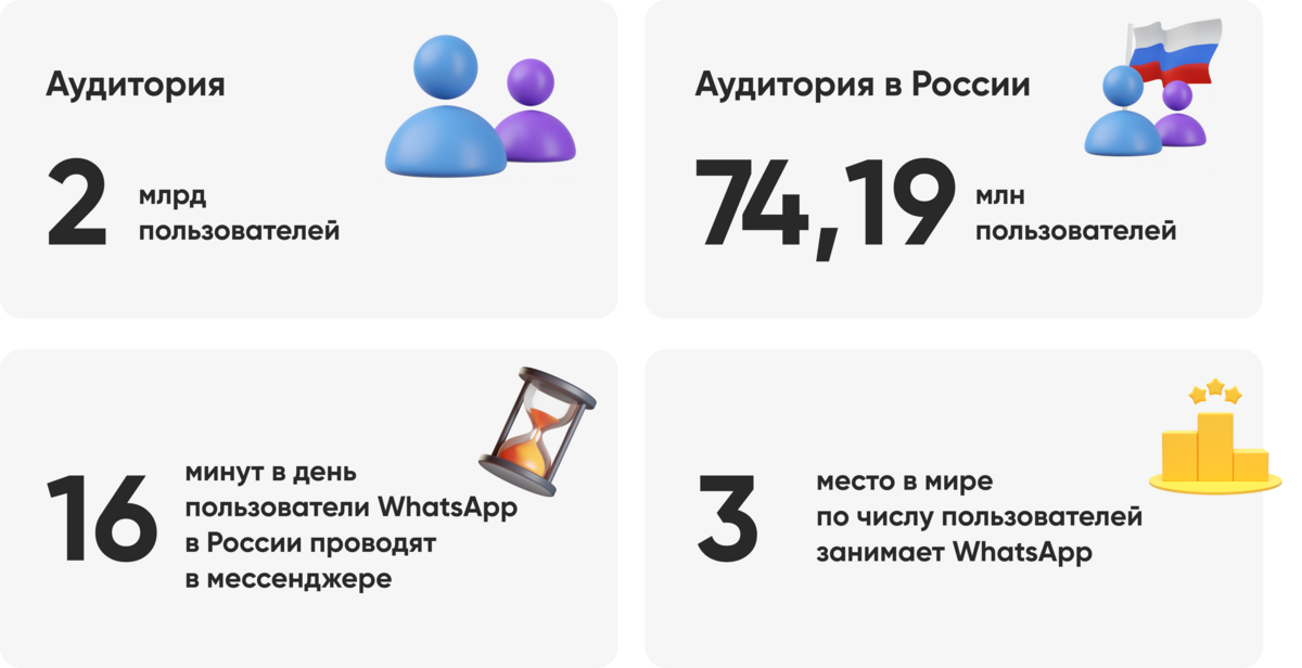 продажи в телегомагазине