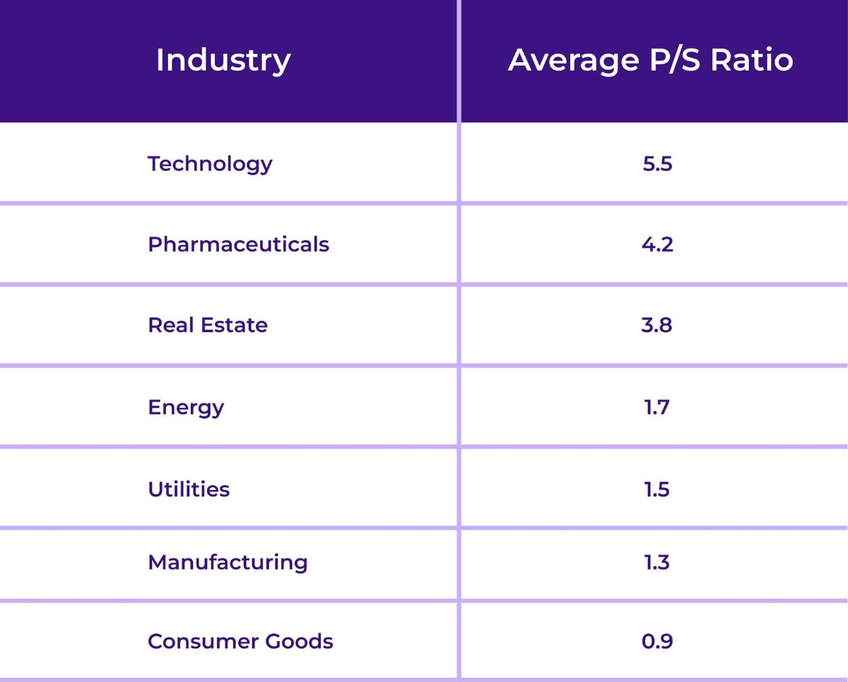 What Is a Good PricetoSales Ratio? Formula, P/S Ratio Meaning
