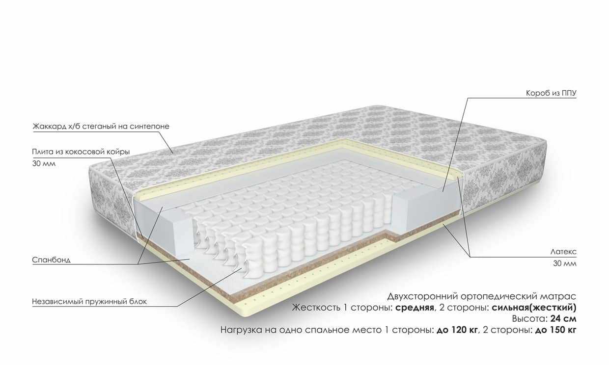 Купить Матрас Армос В Москве