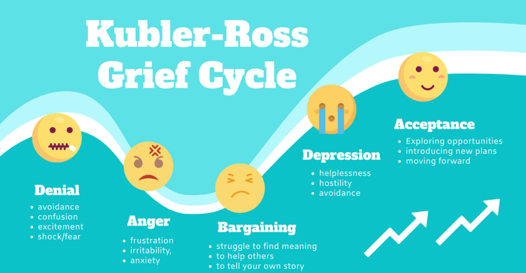 5 stages of localization