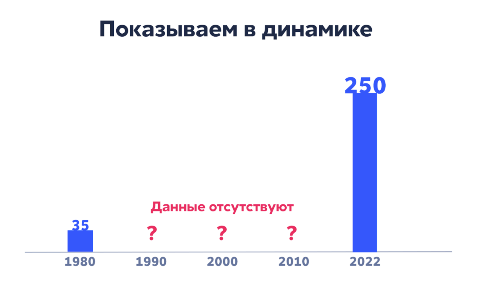 Инфографика, которую построил ты.