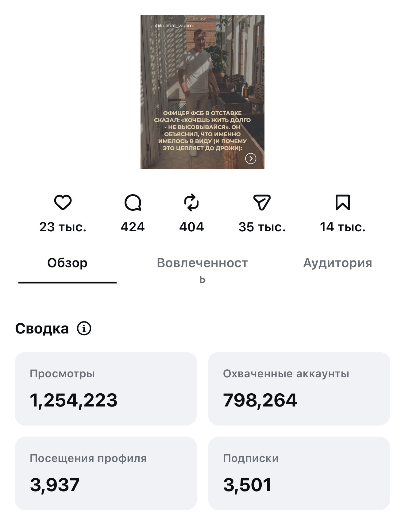 Статистика поста 3