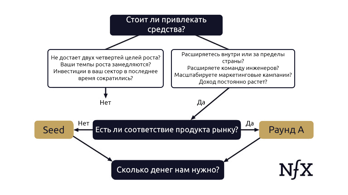 Фаундер проекта это