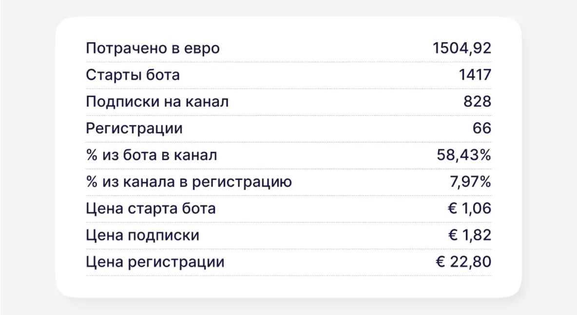 Чит-код для предпринимателей: как чат-боты в Telegram помогают увеличивать прибыль на несколько миллионов