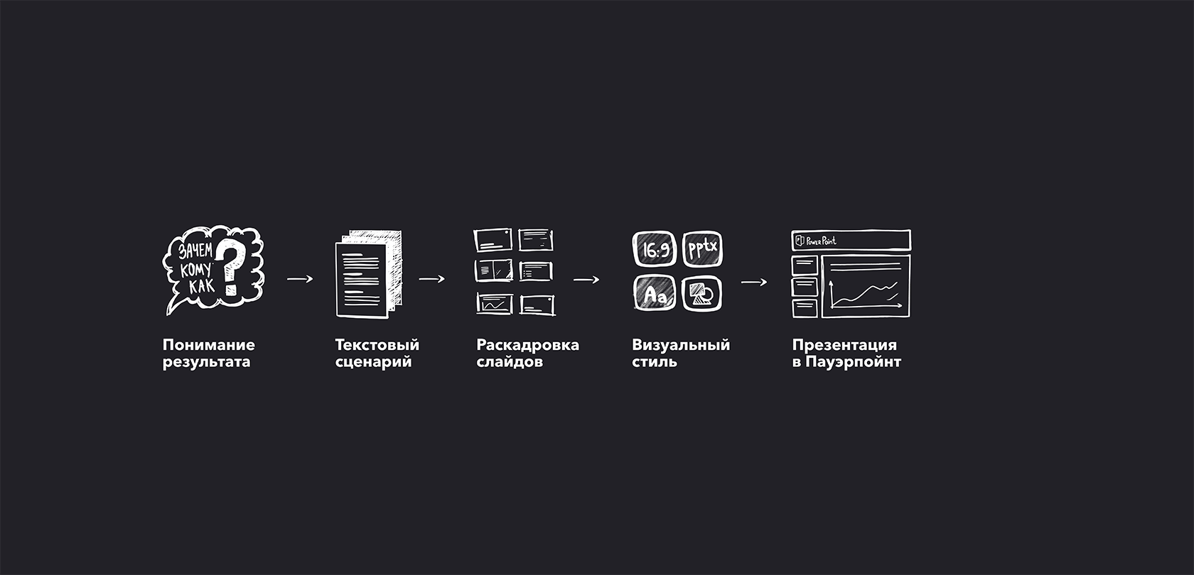 Пять шагов, чтобы сделать презентацию со смыслом и результатом.