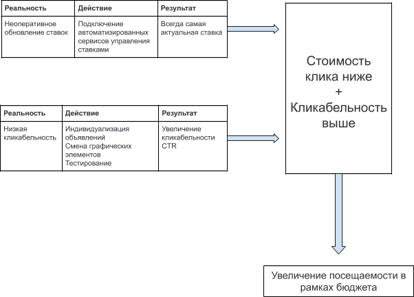 Теория критических систем. ТОС теория ограничений систем. Теория ограничения систем Голдратта. Теория ограничений Голдратта курсовая работа. Алгоритмах теории ограничений система автозаказов.