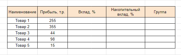 Пример таблицы для АВС-анализа продаж