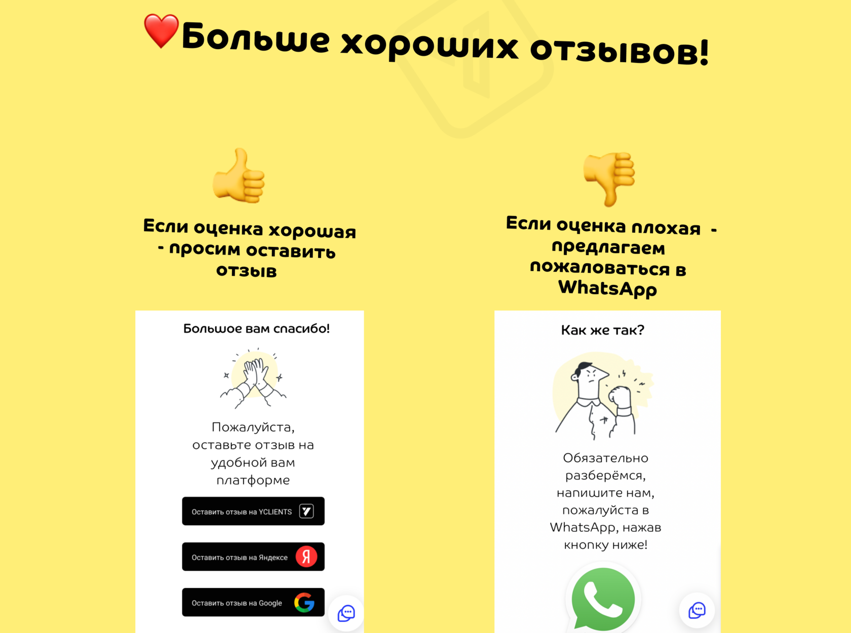 Настройка WhatsApp-рассылки через YCLIENTS — CHATPUSH