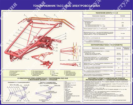 Технологическая карта токоприемника