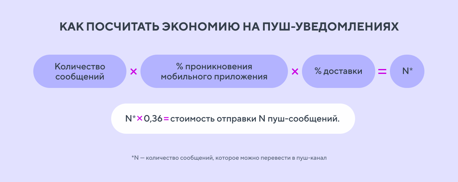 Как каскадные рассылки помогают оптимизировать расходы бизнеса на  коммуникацию