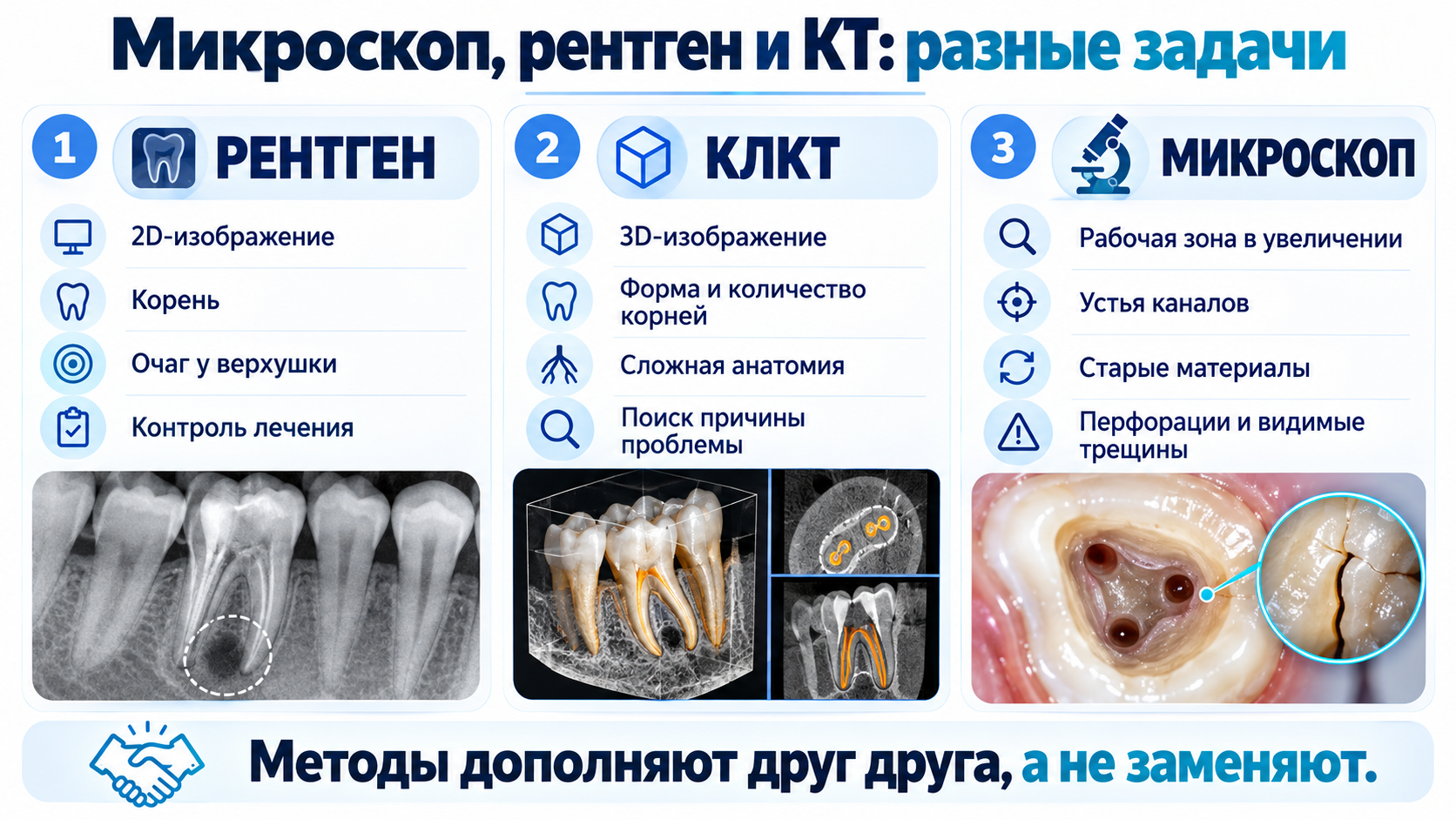 Лечение корневых каналов под микроскопом в Реутове