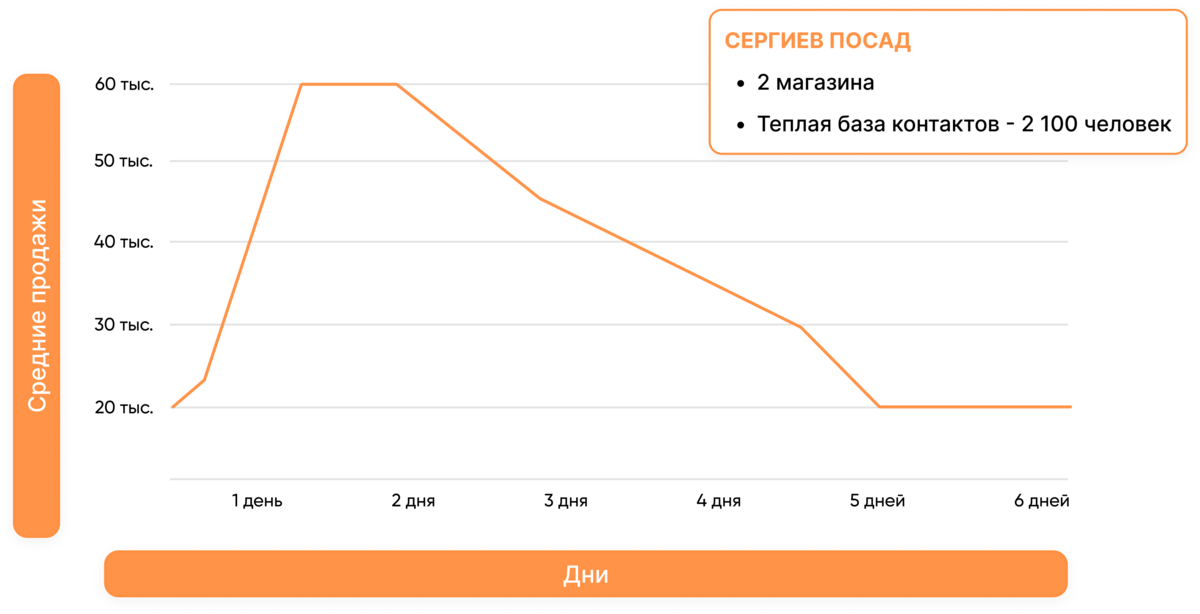 ip телефония, чатботы whatsapp, radist online, amocrm, salesbot