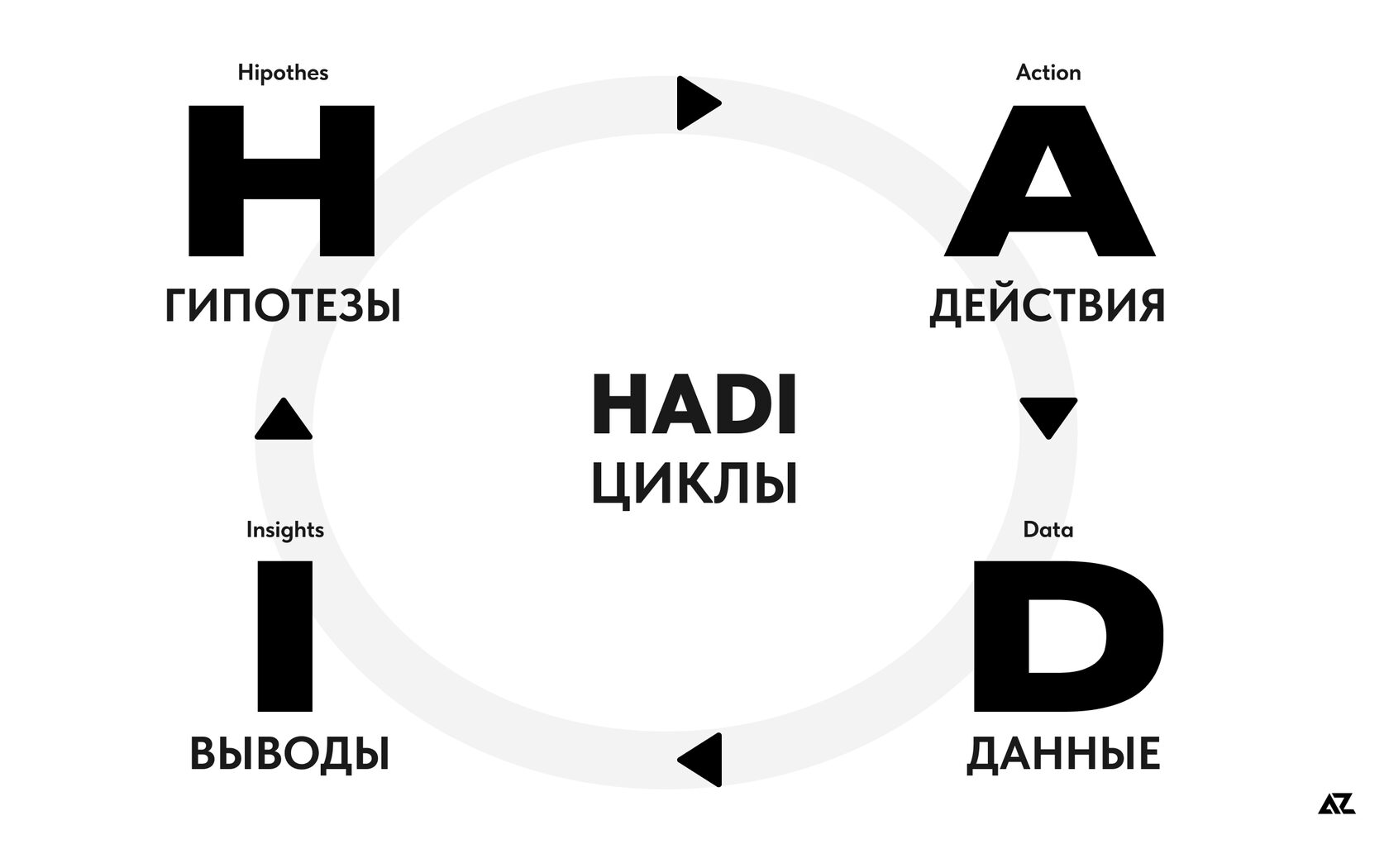 HADI-циклы