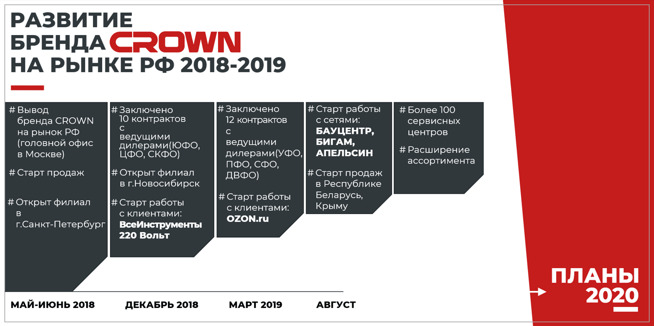 Лайфхаки для презентации в powerpoint