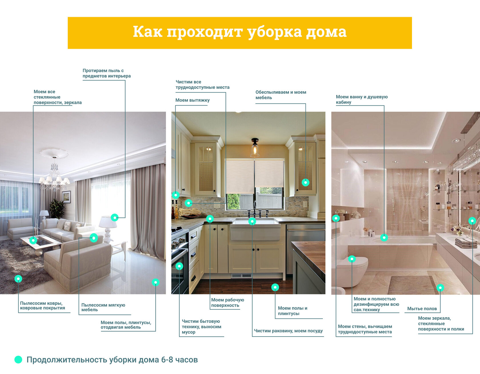 Уборка домов и коттеджей