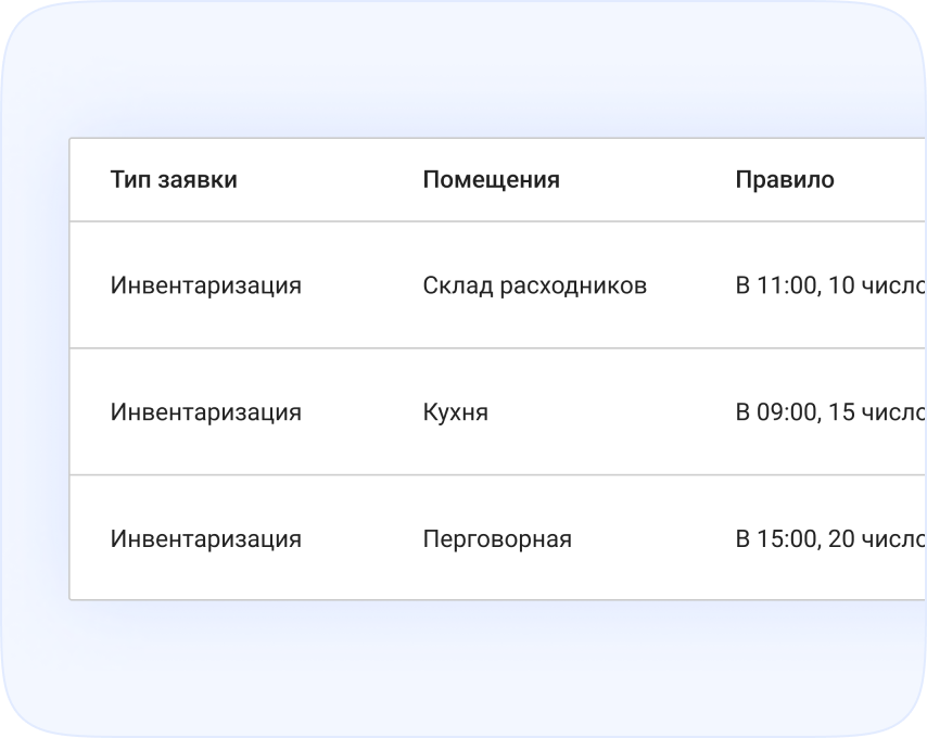 Автоматическая генерация задач на инвентаризацию
