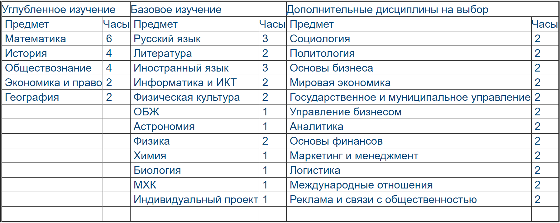 Экономические классы для 10 и 11 классов | Центр образования 