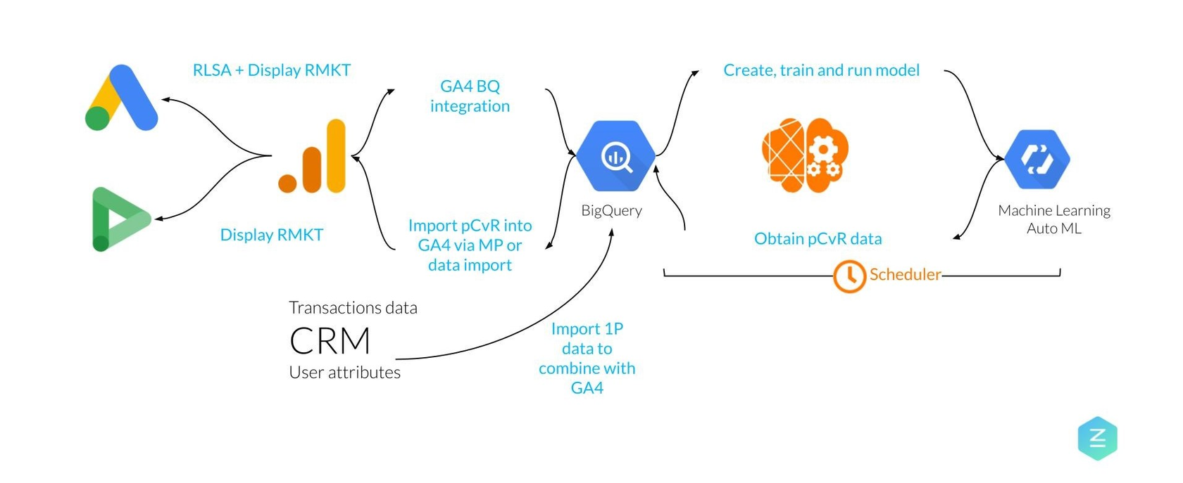 Google universal analytics. Google Analytics 4. Andata. Google Analytics 4 Wallpaper.