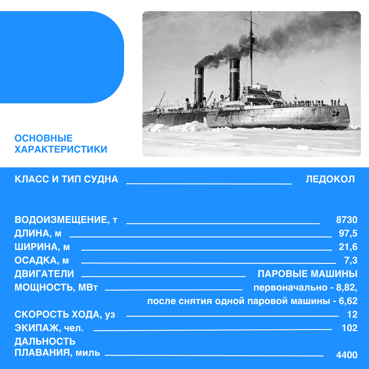 Как назывался первый в мире ледокол созданный по проекту адмирала с о макарова