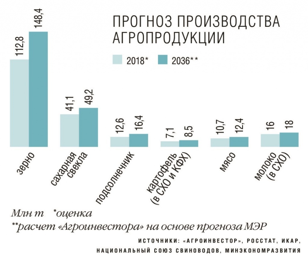 2019 год - Российский Белый лебедь испортил настроение военным экспертам США 2019 год -