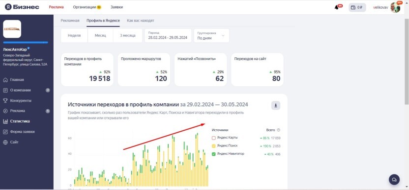 Секреты продвижения бизнеса на Яндекс Картах: опыт GMBTOP